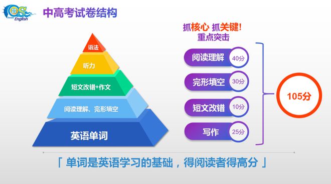 raybet雷竞技入口奇速英语夏令营学习娱乐两不误轻松快乐提高英语(图5)