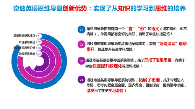 孩子非要去参加英语夏令营不知道该怎么选择？看奇速英语夏令营雷竞技RAYBET(图3)