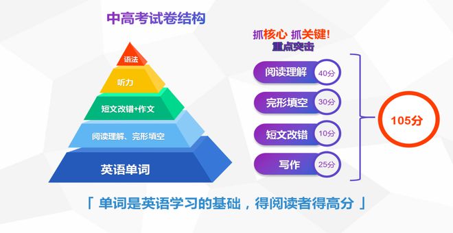 孩子非要去参加英语夏令营不知道该怎么选择？看奇速英语夏令营雷竞技RAYBET(图1)