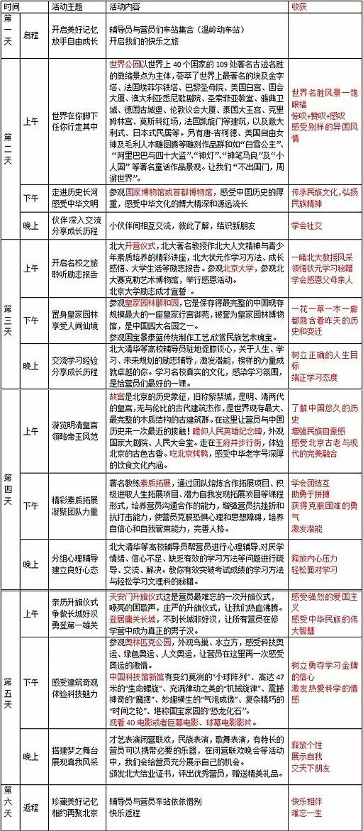 雷竞技RAYBETraybet雷竞技app暑假去哪儿？五大主题夏令营总有一款适合你！(图6)