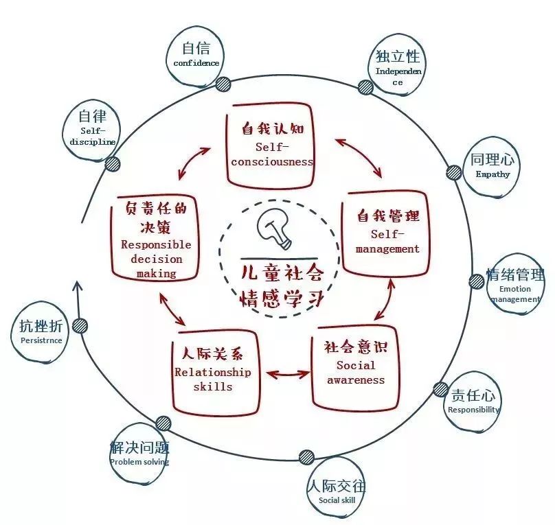 暑raybet雷竞技入口假夏令营_能力(图1)