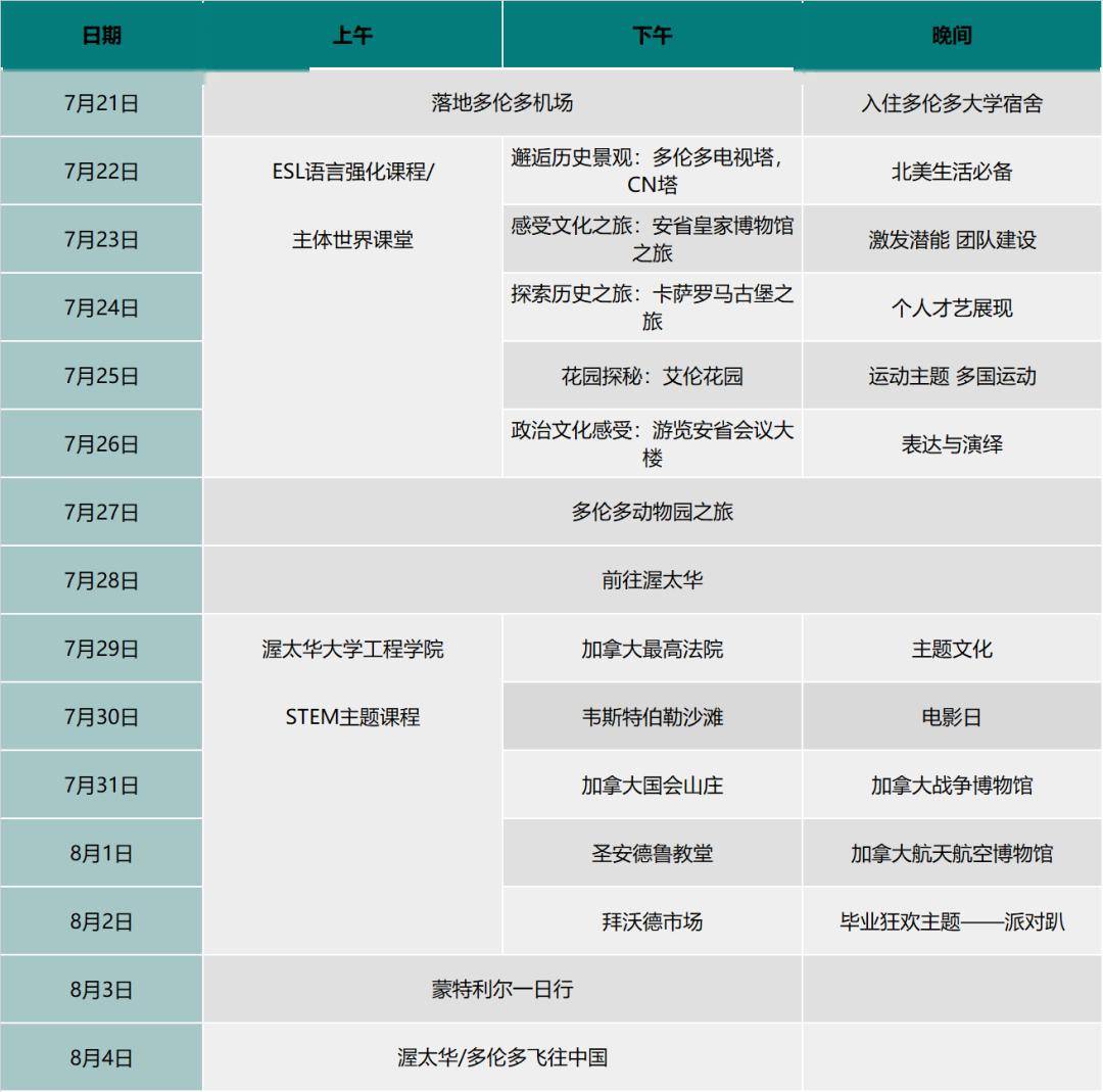 2024夏主题特色—加拿大多伦多大学渥太华大学双校主题夏令营raybet雷竞技入口(图2)