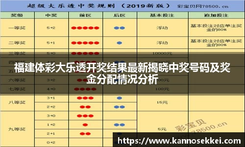福建体彩大乐透开奖结果最新揭晓中奖号码及奖金分配情况分析